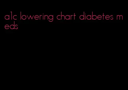 a1c lowering chart diabetes meds