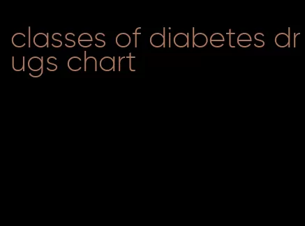 classes of diabetes drugs chart
