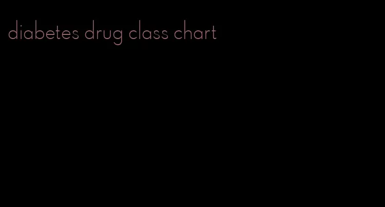diabetes drug class chart