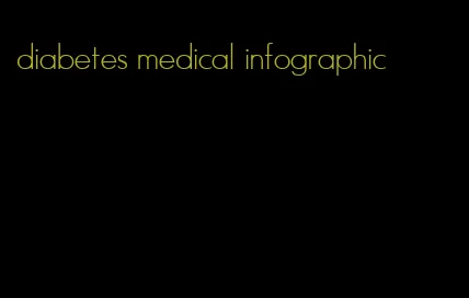 diabetes medical infographic