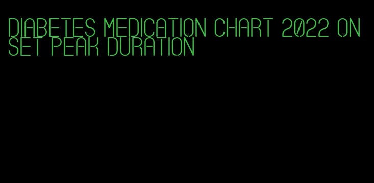 diabetes medication chart 2022 onset peak duration
