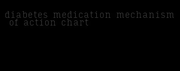 diabetes medication mechanism of action chart