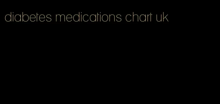 diabetes medications chart uk