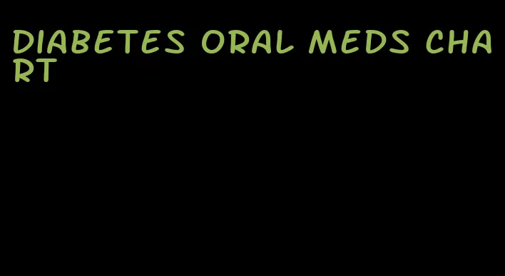 diabetes oral meds chart