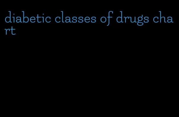 diabetic classes of drugs chart