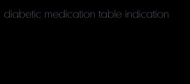 diabetic medication table indication