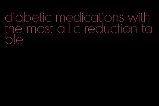 diabetic medications with the most a1c reduction table