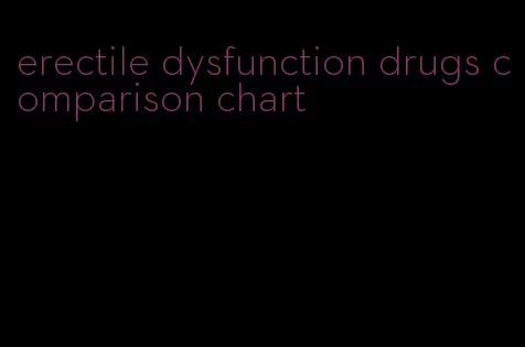 erectile dysfunction drugs comparison chart