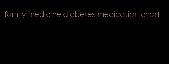 family medicine diabetes medication chart