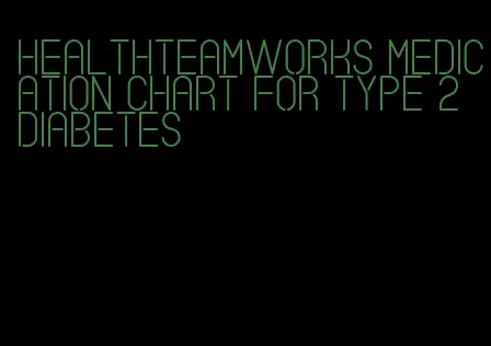 healthteamworks medication chart for type 2 diabetes