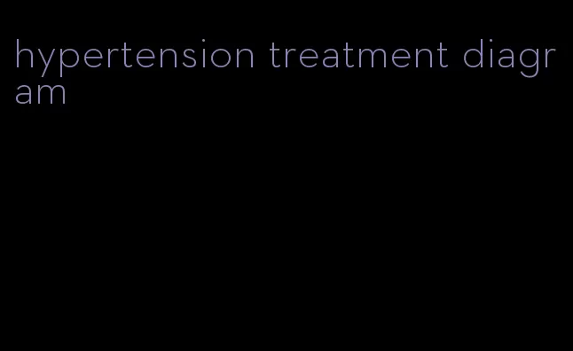hypertension treatment diagram