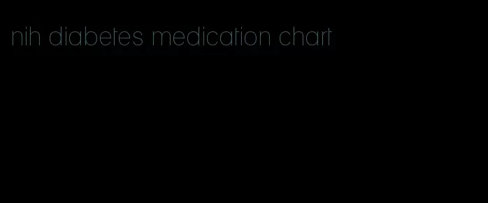 nih diabetes medication chart