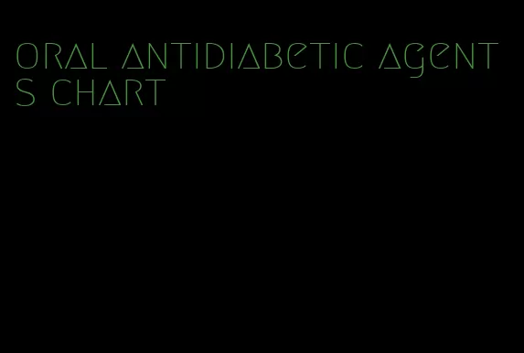 oral antidiabetic agents chart
