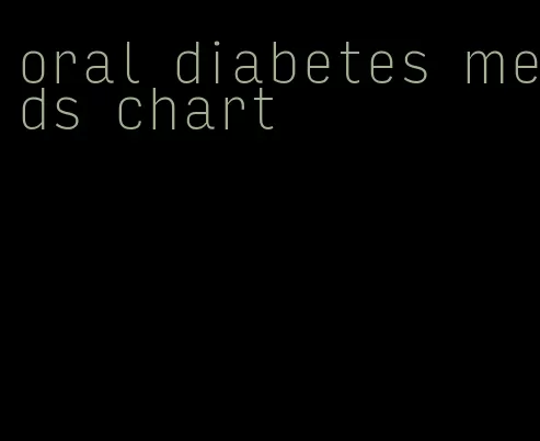 oral diabetes meds chart