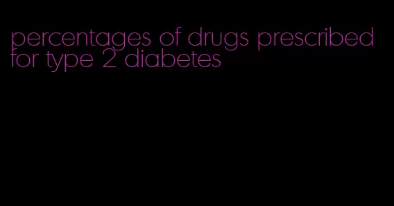percentages of drugs prescribed for type 2 diabetes