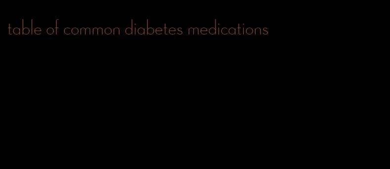 table of common diabetes medications
