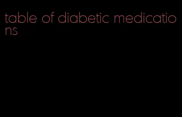 table of diabetic medications
