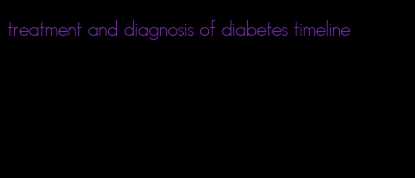 treatment and diagnosis of diabetes timeline