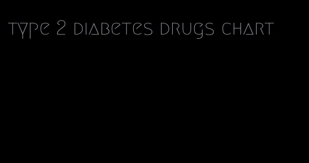 type 2 diabetes drugs chart
