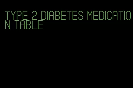 type 2 diabetes medication table