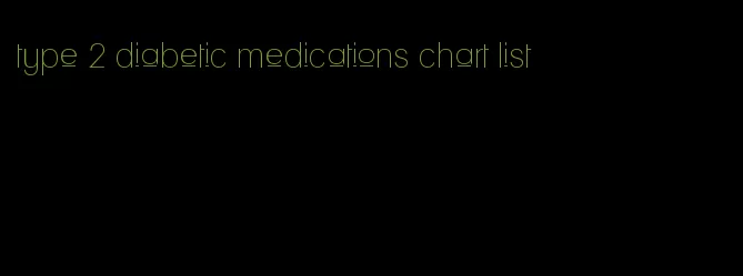 type 2 diabetic medications chart list
